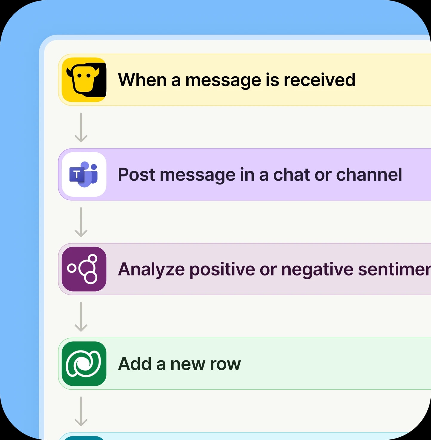 Power automate flow