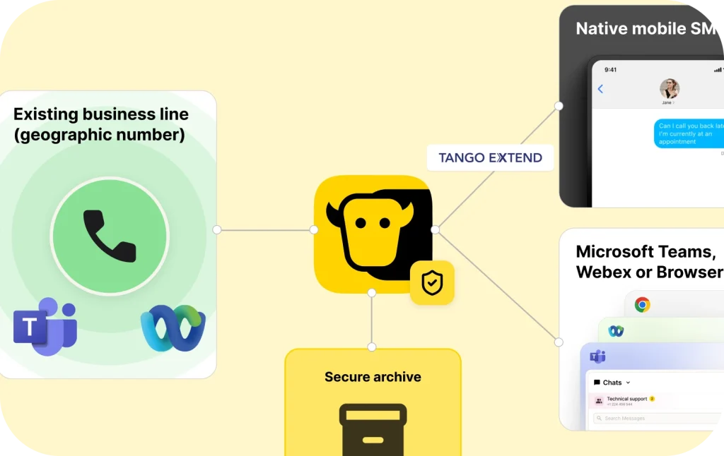 YakChat SMS Integration with Tango Extend 