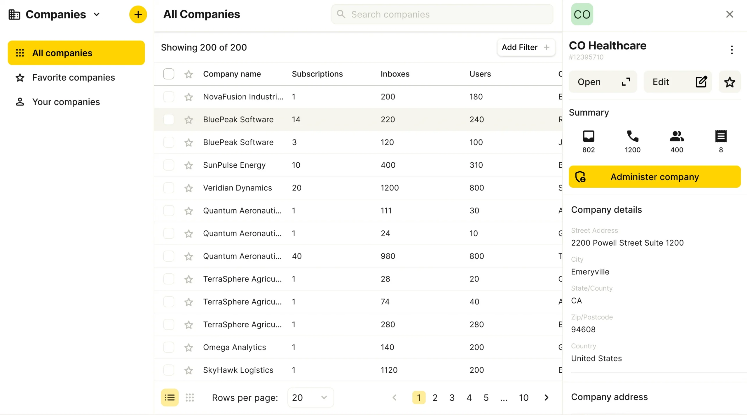 Product image of YakChat admin portal dashboard with partner companies