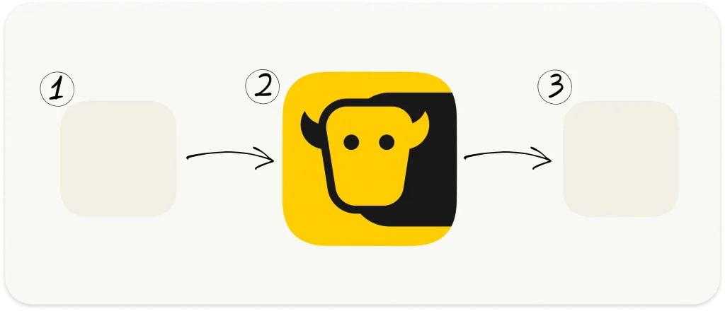 Illustration of YakChat being used in different integrations
